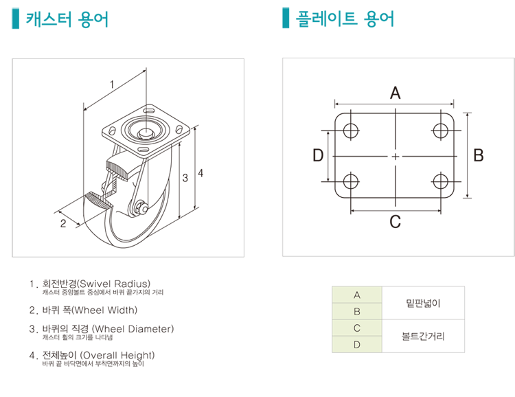 세명종합상사 캐스터 개요
